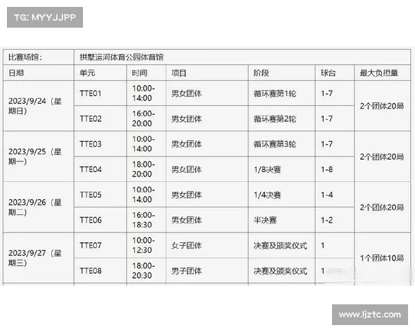 2018年乒乓球赛程表 2018年乒乓球赛程表