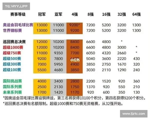 2018羽毛球赛事安排表_2018年羽毛球国际赛事安排全年时间表涵盖所有重要比赛日程 2018羽毛球赛事安排表_2018年羽毛球国际赛事安排全年时间表涵盖所有重要比赛日程